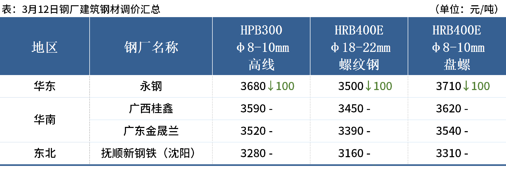 企業(yè)微信截圖_17417714162845