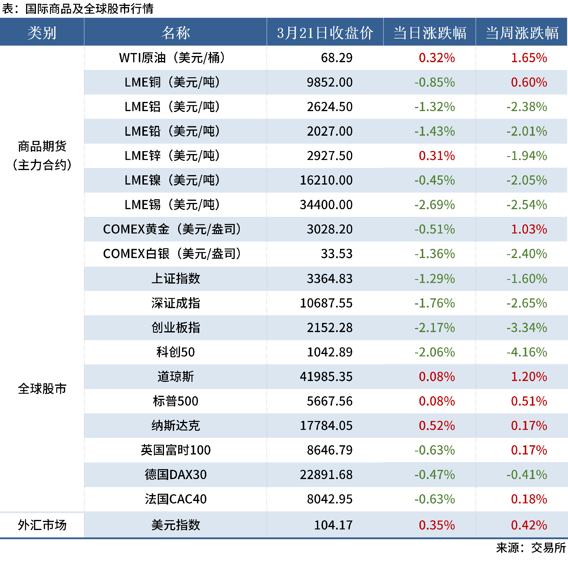 3.21 金融數(shù)據(jù)