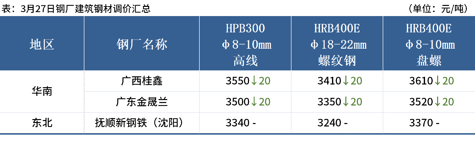 企業(yè)微信截圖_17430636468271