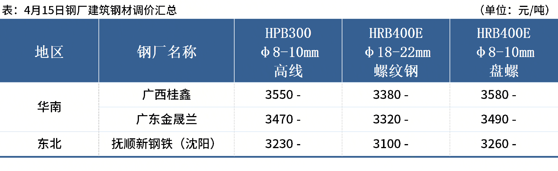企業(yè)微信截圖_1744712791899